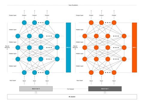 ⚙️ Edge183 Data Vs Model Parallelism In Distributed Training