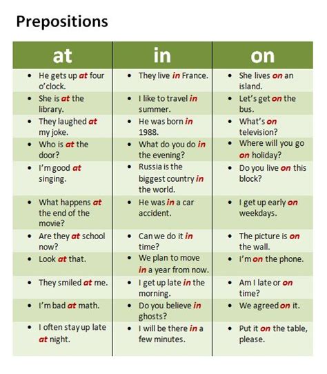 This unit features worksheets and other resources for teaching. Prepositions chart | Language Arts | Pinterest