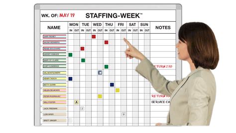 Staffing Week In Out Planning Boards For Staff Magnatag