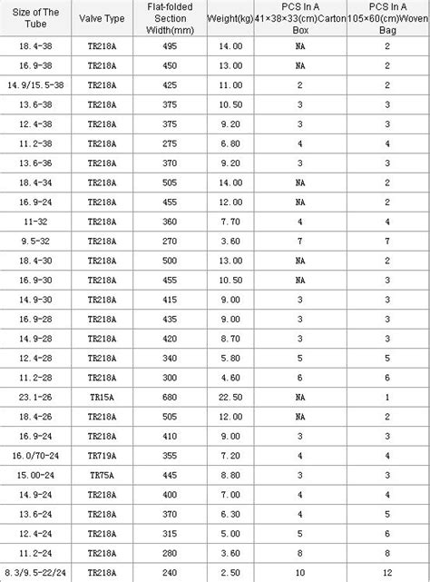So, if you do not know much about dirt bikes size chart cc or dirt bike height chart don't get discouraged from acquiring your perfect bike. Truck Tire Inner Tube Size Chart | amulette