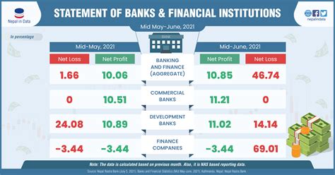 Statement Of Banks And Financial Institutions Infograph
