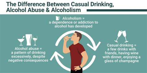 Causes Of Alcoholism “why Am I An Alcoholic”