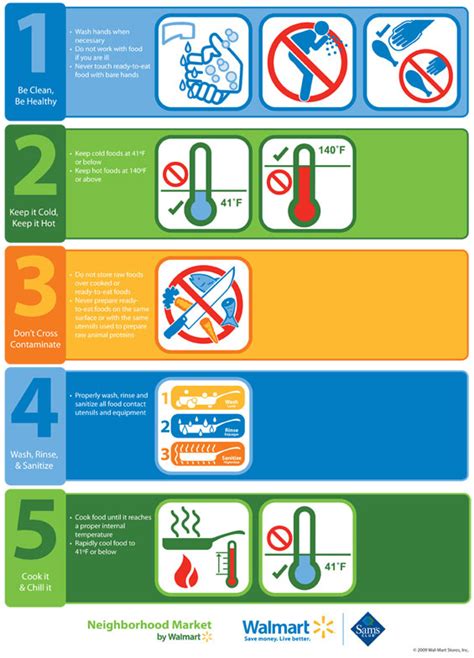 5 Basic Tips Food Safety