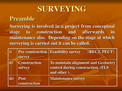 Solution Surveying Basic Principles Types Uses Studypool