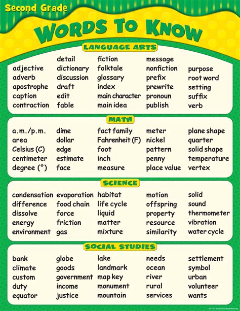Vocabulary Words For 2nd Graders With Definitions