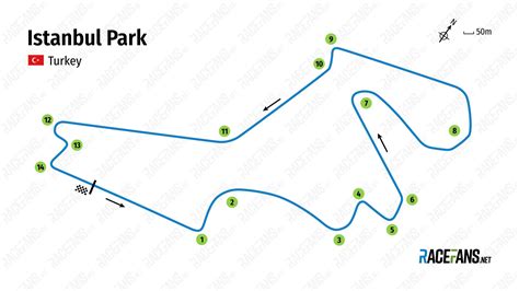 Istanbul Park Circuit Information · Racefans