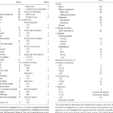 Impairment Estimate For The Hip And Knee Joint Replacement Download