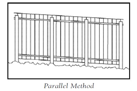 Once you have the panels or posts set in the ground, unroll enough wire mesh to reach to the next post and stretch over any rails. How To Install Vinyl Fence Panels On A Slope free download ...
