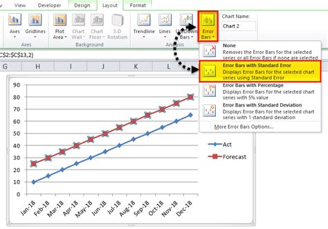 How do i create error bars in excel charts? Error Bars in Excel (Examples) | How To Add Excel Error Bar?