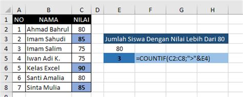 Cara Menggunakan Formula Countif Di Excel IMAGESEE