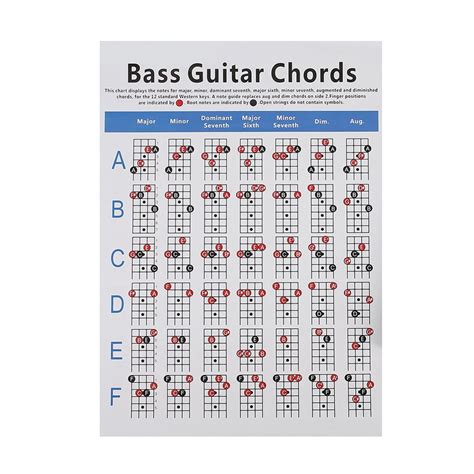 Electric Bass Guitar Chord Chart 4 String Guitar Chord Fingering Practice Diagram