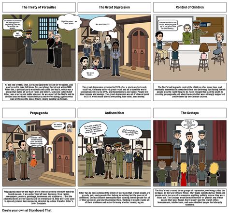 hitler s rise to power storyboard by 24a0c938