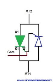 You can use several compression techniques that either reduce the number of frames in the gif or change the quality of the gif by. How to test a TRIAC with diode mode?