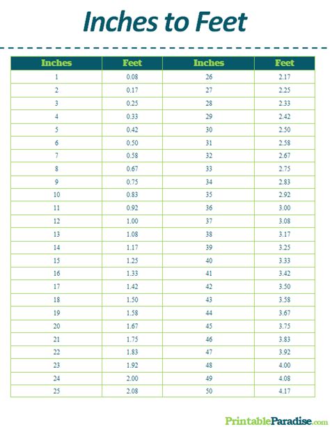 Printable Inches To Feet Conversion Chart