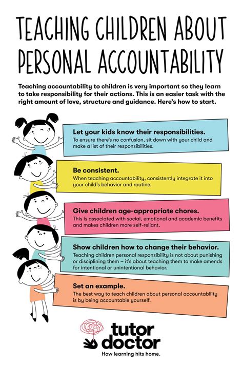 Teaching Children About Personal Accountability Infographic