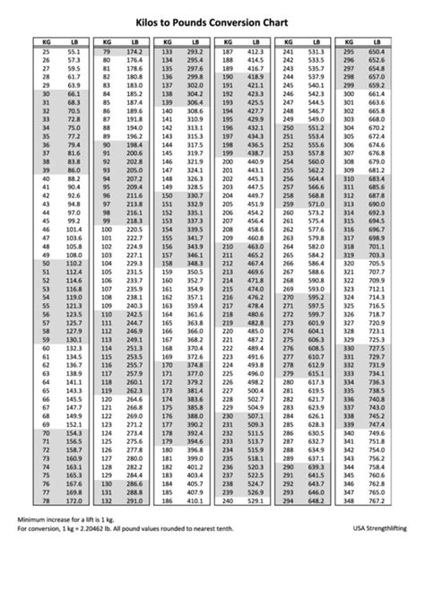 Printable Weight Conversion Chart Kg To Lbs