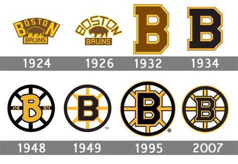 Boston Bruins Logo Evolution