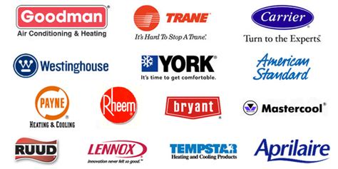 How many hvac companies are in the us? 24/7 San Diego Air Conditioning HVAC Repair 619-483-0044 ...