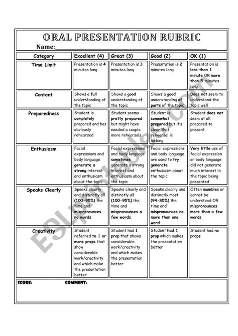 Oral Presentation Rubric English Esl Worksheets Prese