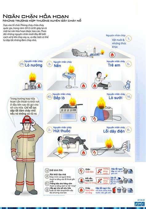 Fire Safety Facts Precautions At Workplace Artofit