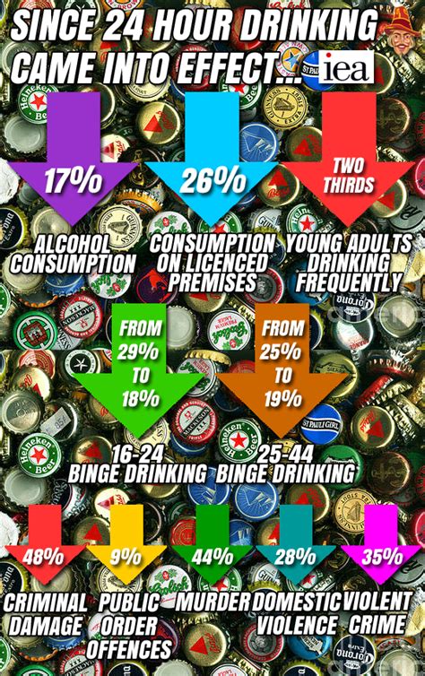 24 Hour Drinking In Numbers Guido Fawkes