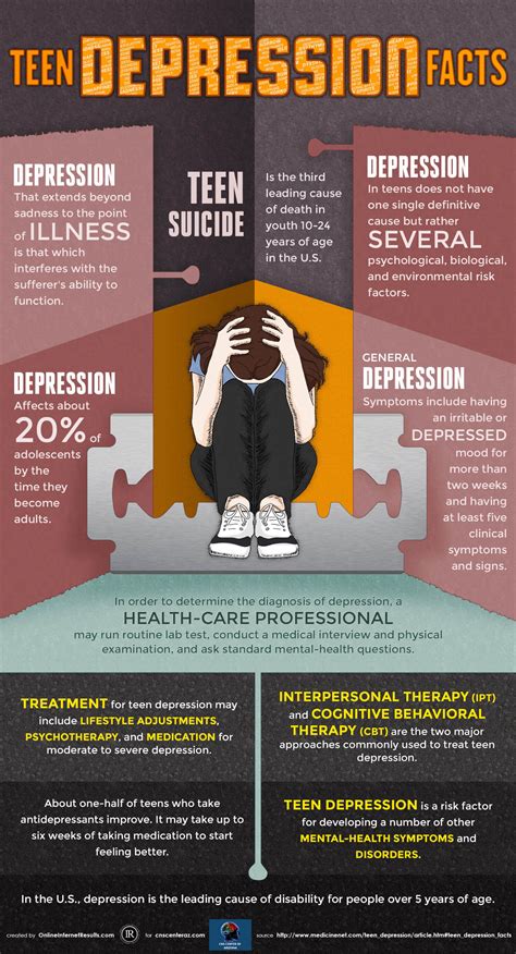 Teen Depression Facts Child Adolescent And Adult Psychiatry
