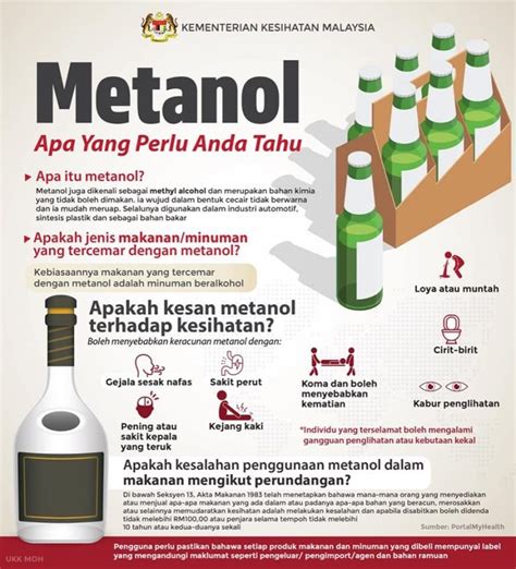 methanol poisoning cluster in malaysia outbreak news today