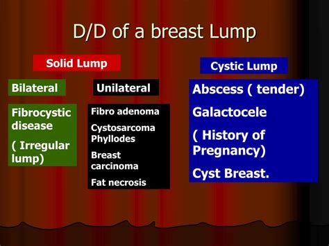 Ppt Breast Disease Powerpoint Presentation Free Download Id1368363