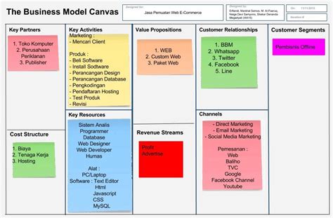 Business Model Canvas Untuk Perencanaan Bisnis Menurut Imagesee