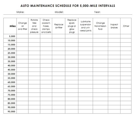 Auto Maintenance Schedule ~ Template Sample