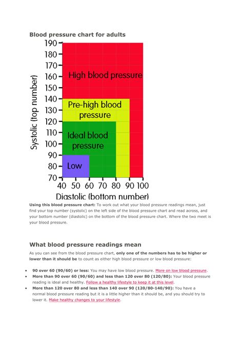 Home Blood Pressure Chart Printable Honstudy