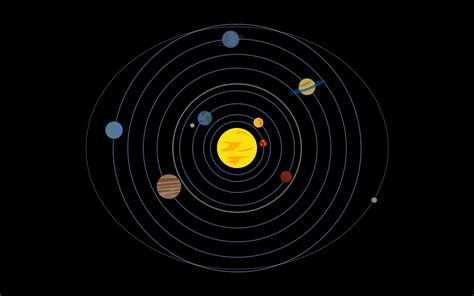Wallpaper Solar System Planet Orbits Minimalism 2880x1800 Rizard