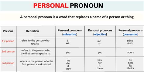 What Is A Personal Pronoun In English A Detailed Guide