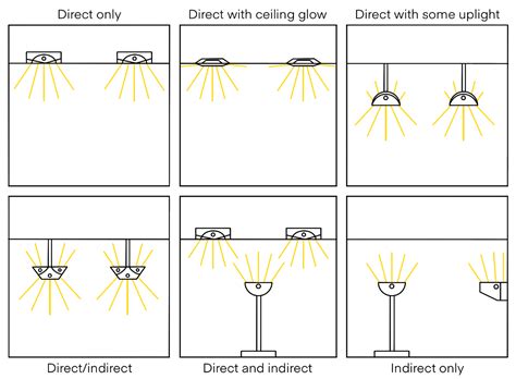 Daylight And Electric Lighting In Lighting Guide 7 2023