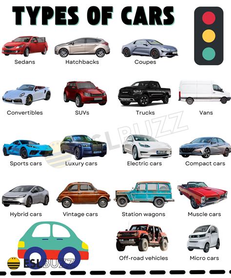 The Ultimate Guide To Choosing The Right Type Of Car For Your Needs