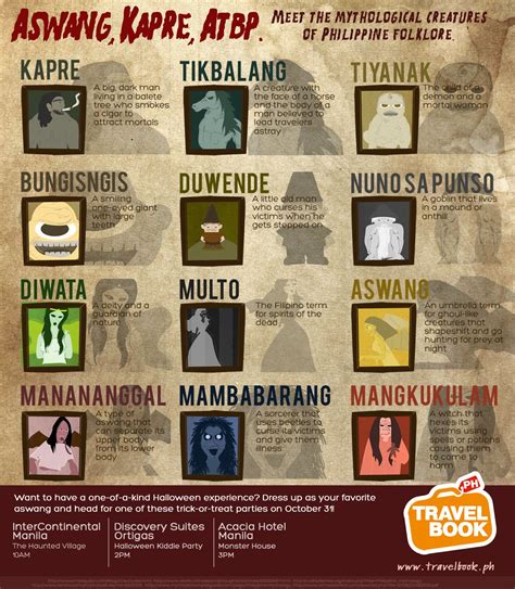 Travelbookph A Is For Aswang Know Your Ghouls And Creatures With This