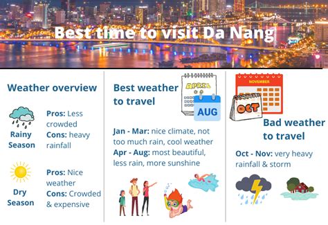 Best Time To Visit Da Nang For Great Weather Bestprice Travel
