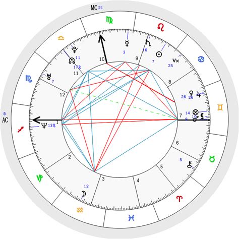 Even so, this free natal chart report will give you the information and guidance that you need when reading articles on this site or other astrological sites so that you can get the most out of them. Free Birth Chart and Report | Free birth chart, Free ...