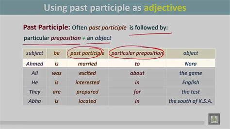 Grammar 2 Ch10 L18 Using Past Participle As Adjectives Youtube