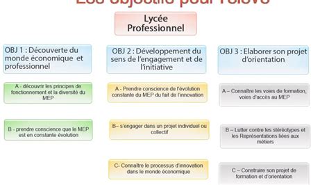 Oral Brevet 2017 Parcours Avenir Exemple