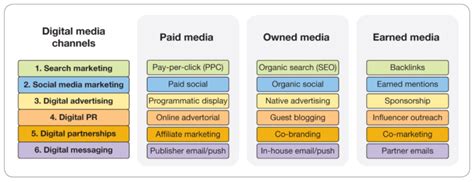 The Best Prompts For Using ChatGPT For Digital Marketing Smart Insights