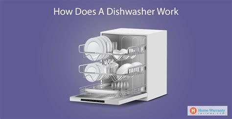 The slurry is the stuff in the middle of the dishwasher. Mechanisms 101: How Does A Dishwasher Work?