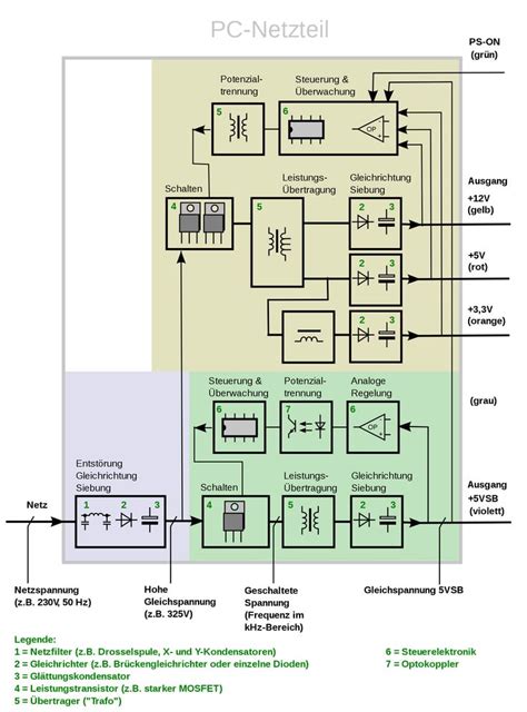 Schema Eines Typischen Pc Netzteils Netzteile Elektrotechnik Technik