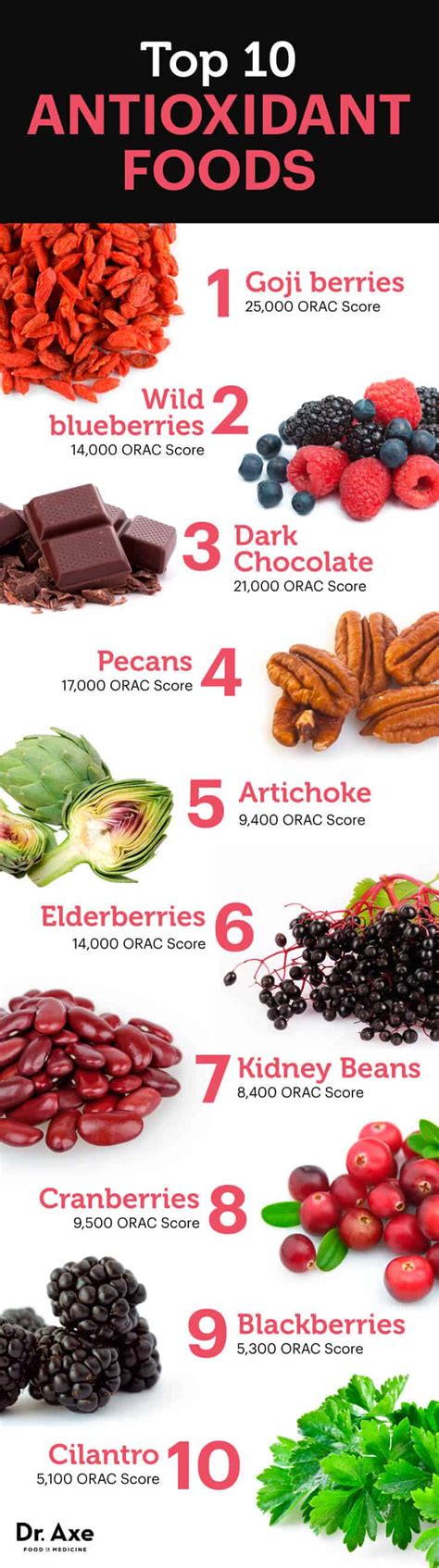 Top 10 High Antioxidant Foods And Herbs Health Reversal