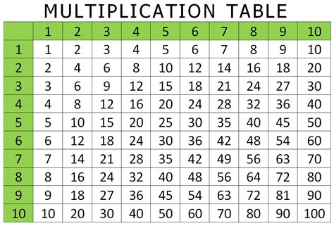 Printable Multiplication Table 30 X 30