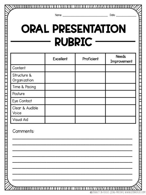 Oral Presentation Rubric Elementary B Squeda De Google In