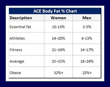 What S The Best Way To Measure Body Composition Invictus Fitness