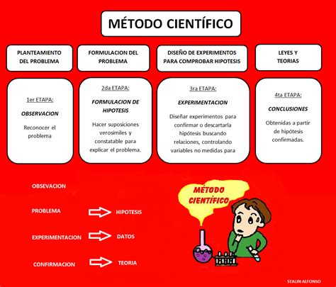 Tipos De Métodos Científicos