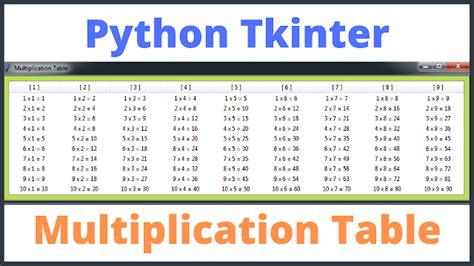 Python Tkinter Multiplication Table C Java Php Programming Source