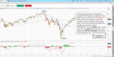 How To Read The Stock Market Index Change Comin